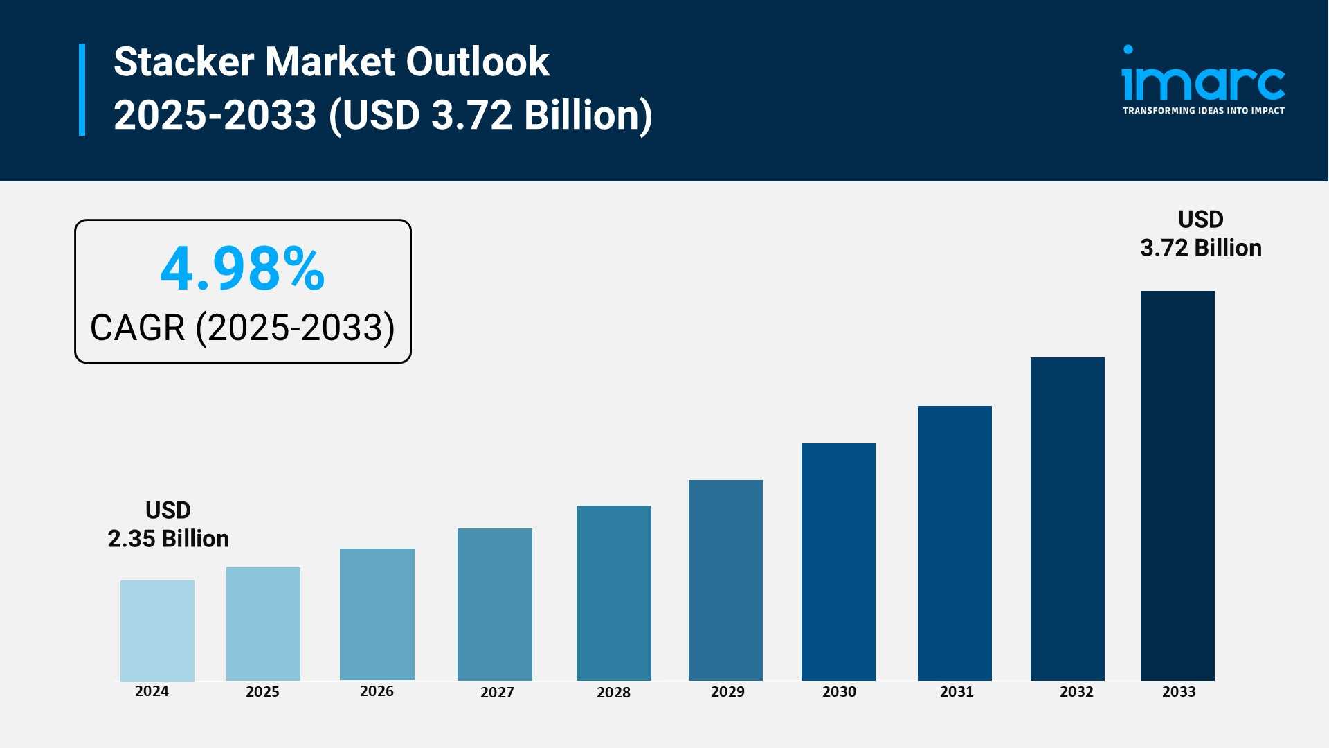 Stacker Market Size, Share and Growth Forecast 2025-2033 | yash53のブログ ...