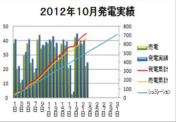 2012年10月発電実績_R.jpg