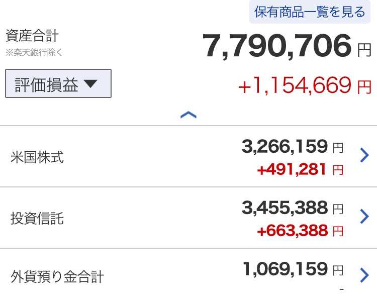 今日の損益 | 投資初心者40代主婦のブログ - 楽天ブログ
