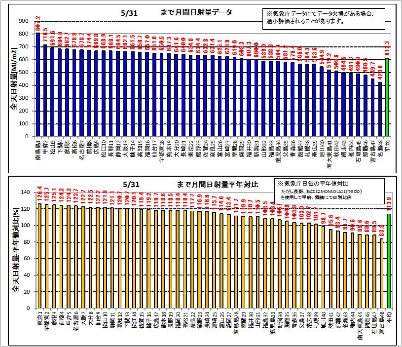 1日射ランク140531.jpg