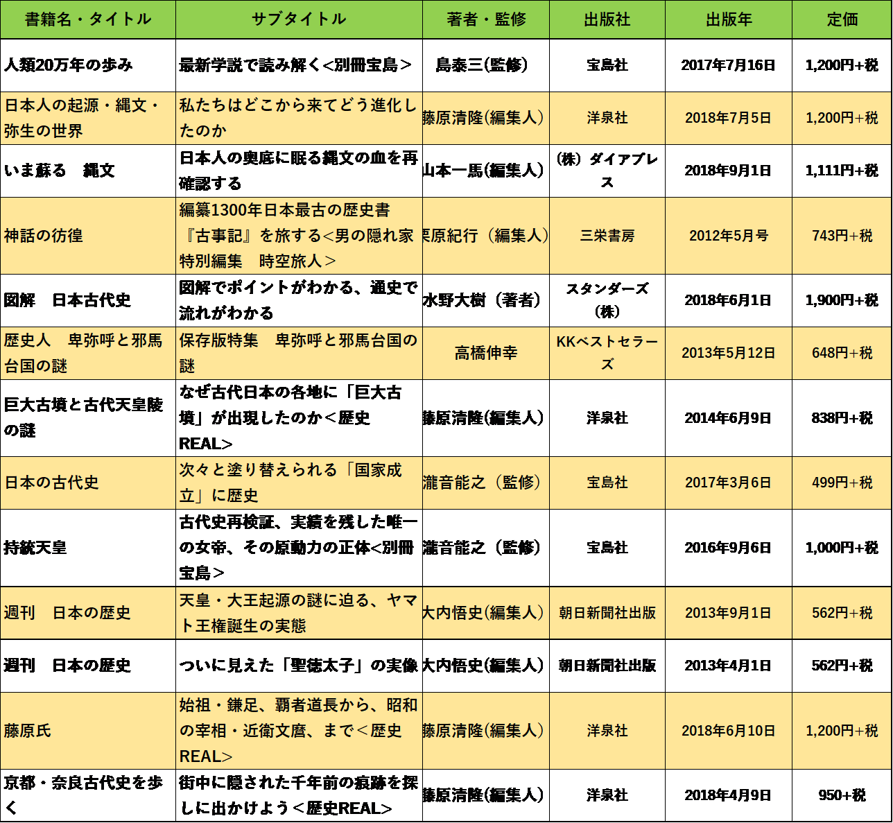 19年05月の記事一覧 学び活かすのブログ 楽天ブログ