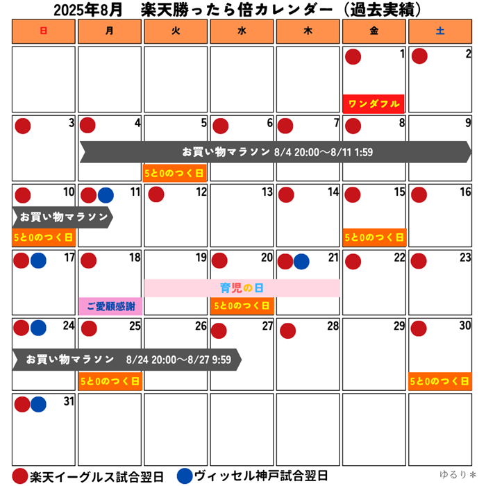 勝ったら倍　2025年8月カレンダー