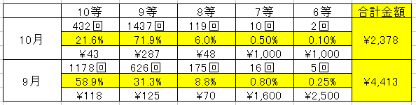 Tipstarのガチャでもサイレント修正 リーマンしゃくのお得日記 楽天ブログ