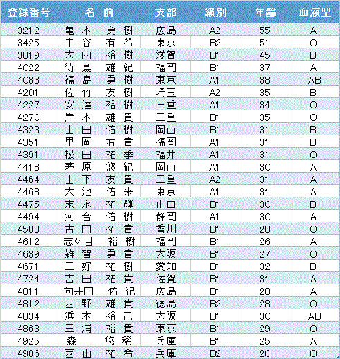 ユウキ を探せ その１ ボートレーサー茅原悠紀選手を勝手に応援するブログ 楽天ブログ