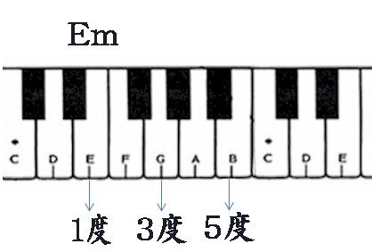 記事一覧 高校入ったら軽音楽部においで 楽天ブログ