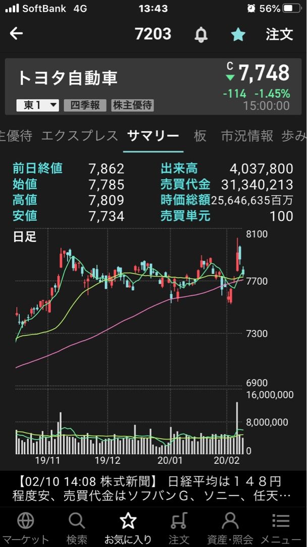 割安なのに何で上がらない お金の流れについて考えてみた ゼロから投資始めてみましたが何か 楽天ブログ