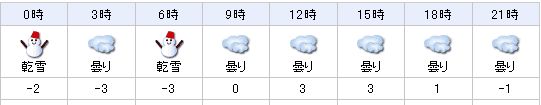 12.02.02天気５.jpg