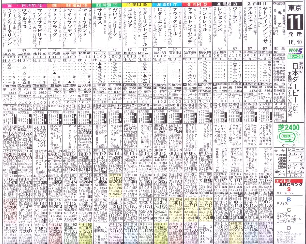日本ダービー】 無敗の二冠達成（コントレイル） | 白い稲妻・多摩の黒