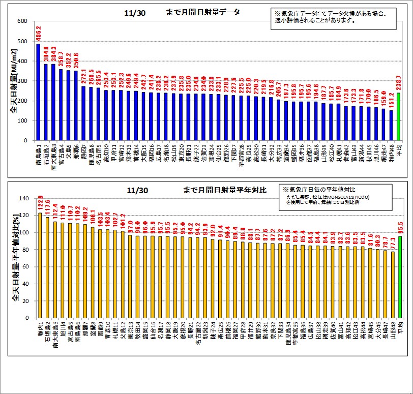 1日射ランク151130.jpg