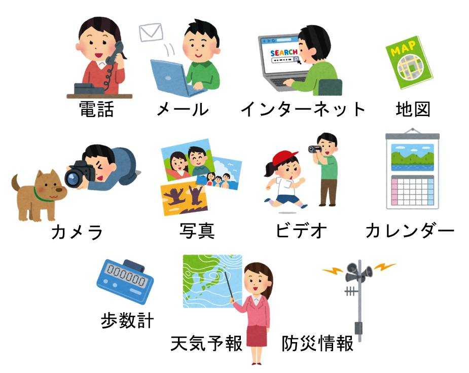 「スマホでの老後の生活環境づくり」を考える☆彡 | ★☆★学び活かすのブログ★☆★ - 楽天ブログ