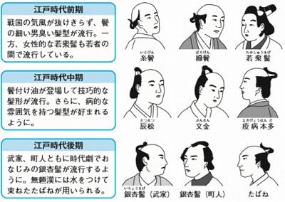 江戸の想像力』4 | カツラの葉っぱ 大好き！ - 楽天ブログ