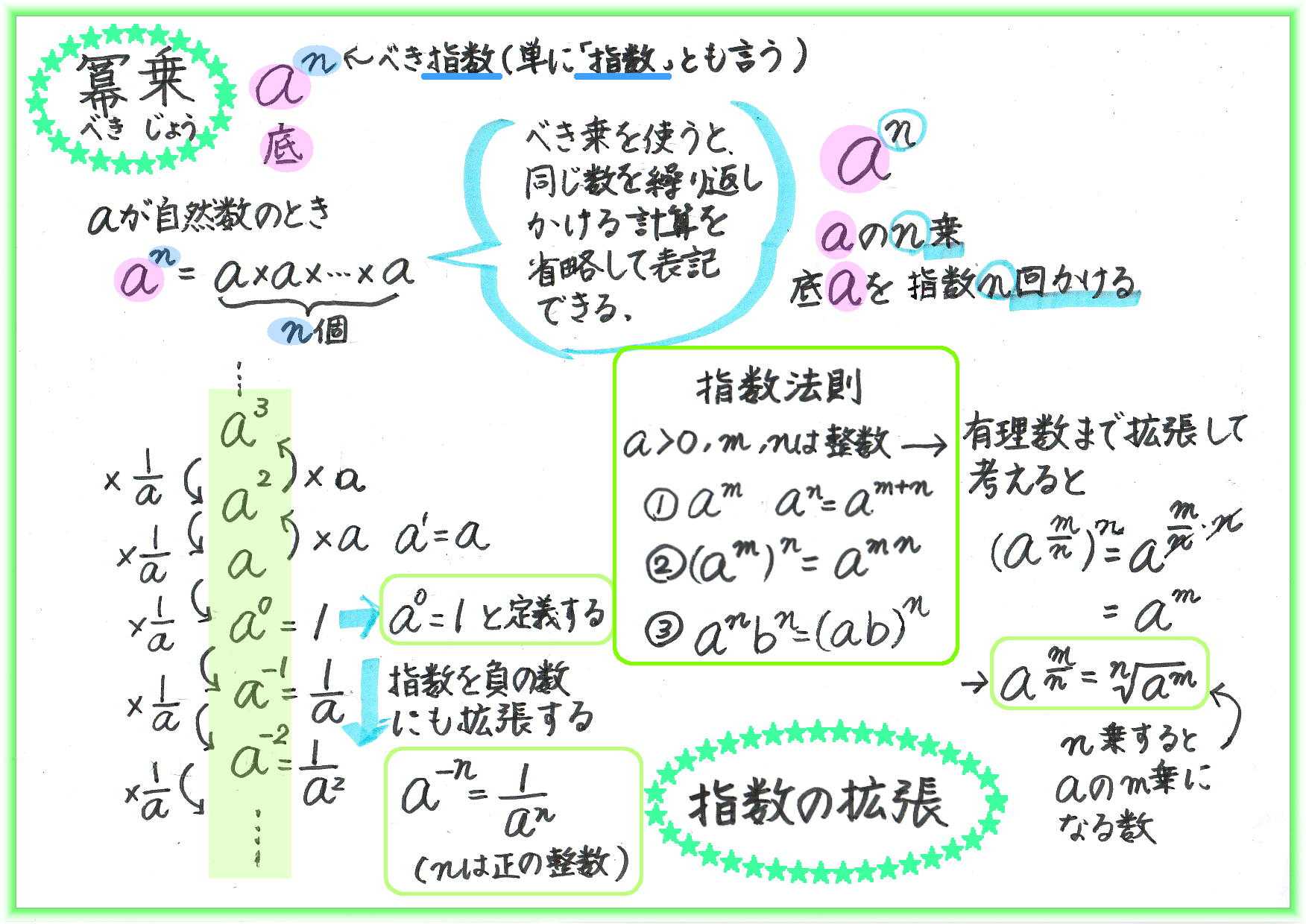 △▽小さな指のための教則本△▽指数と対数 | 60ばーばの手習い帳 - 楽天ブログ