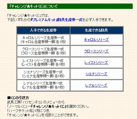 ちゃれんじきっとくじ