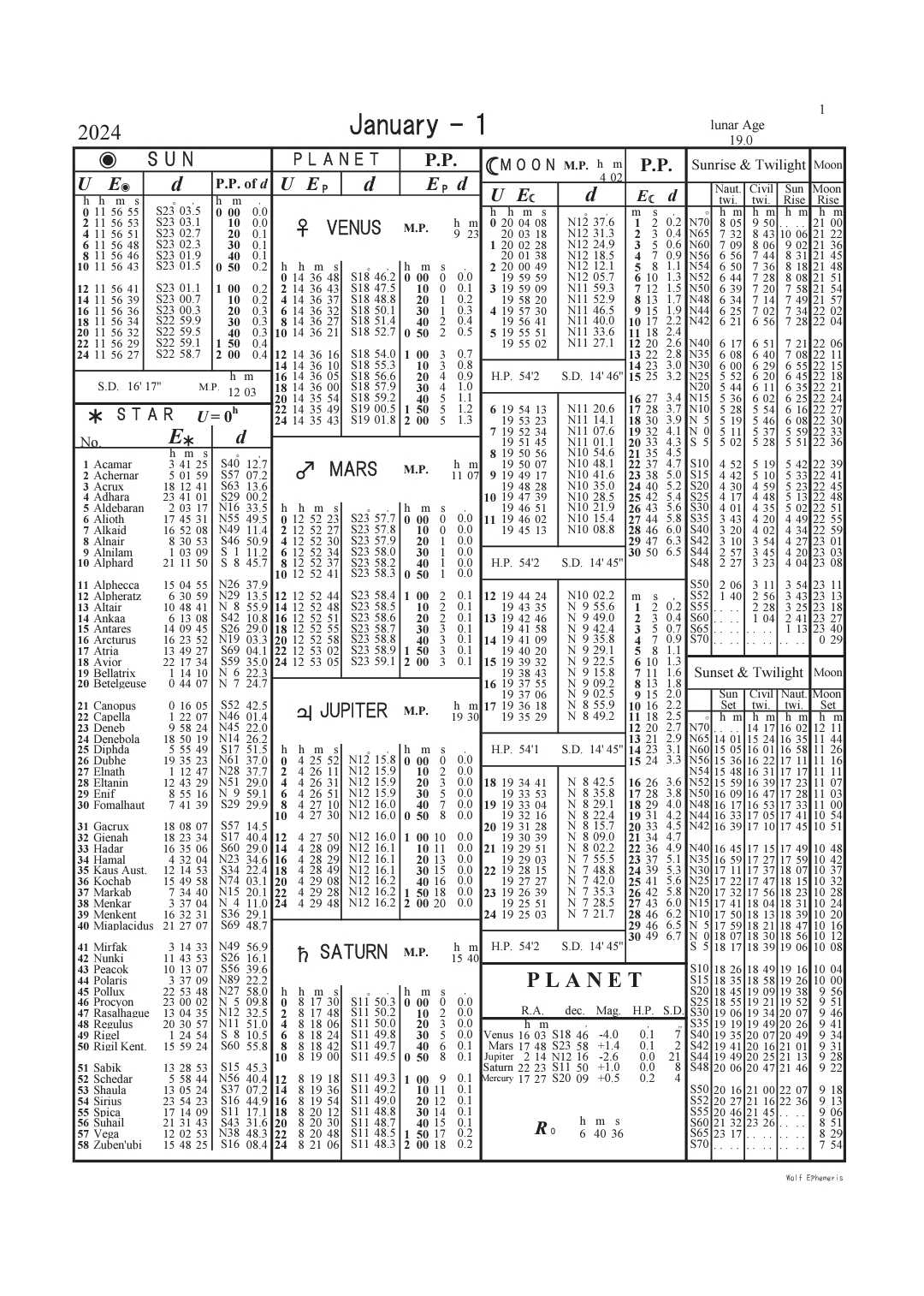 2024年版天測暦(Nautical Almanac)の発売について ぬくもりからすの天文航法 楽天ブログ