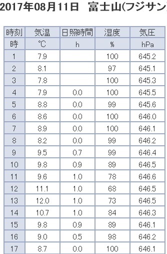 8月１１日富士山頂.jpg