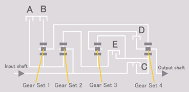 スティックダイアグラム