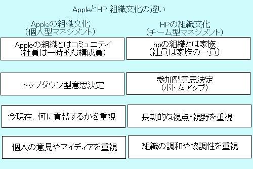 ｈｐの本社は安アパートの裏の小屋 耳 ミミ とチャッピの布団 楽天ブログ