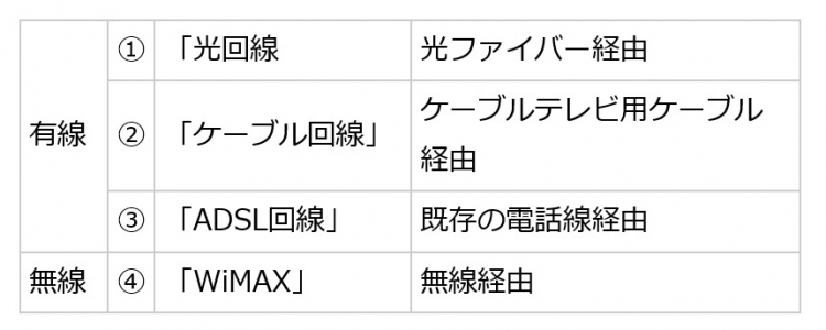 Adsl せいちゃんの雑記ブログ 楽天ブログ