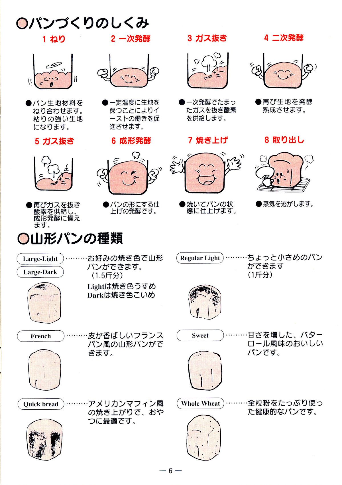 リーガル・ブレッドメーカー K6743 取扱説明書 | そら豆プリント