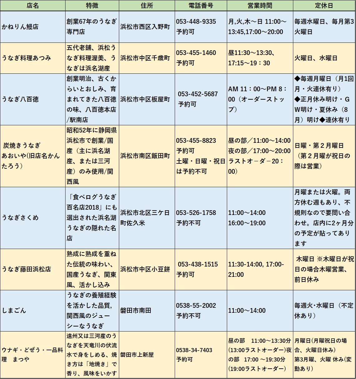 うなぎの小話です 彡 学び活かすのブログ 楽天ブログ