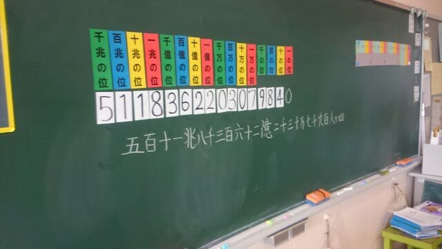 億や兆の単位 ケンさんの気ままなブログ 古希野球とすぽ歳時記 楽天ブログ