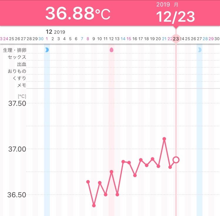 アラフォーおたけの妊活日記 D22 H11 おたけ3131のブログ 楽天ブログ