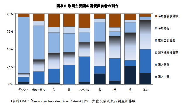 欧州マイナス金利の伝播と功罪から
