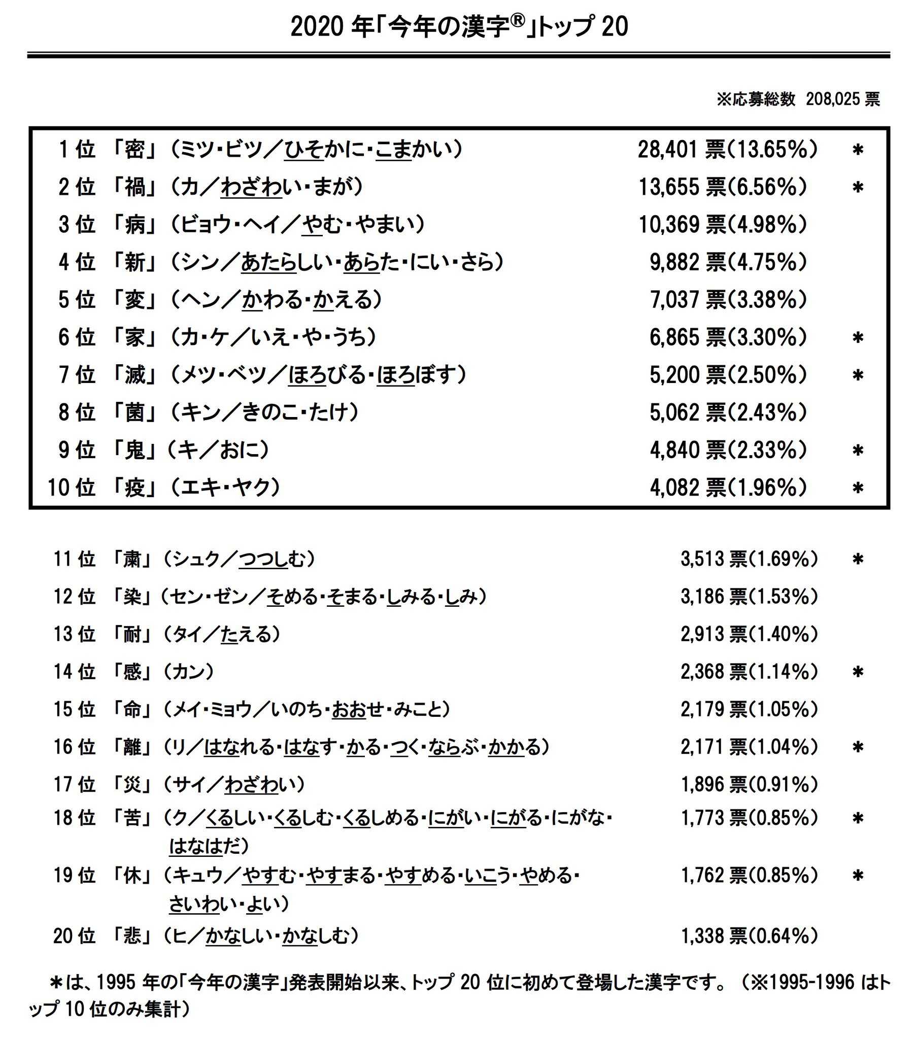 密 トウタクの思い付き何でもあり日記 楽天ブログ