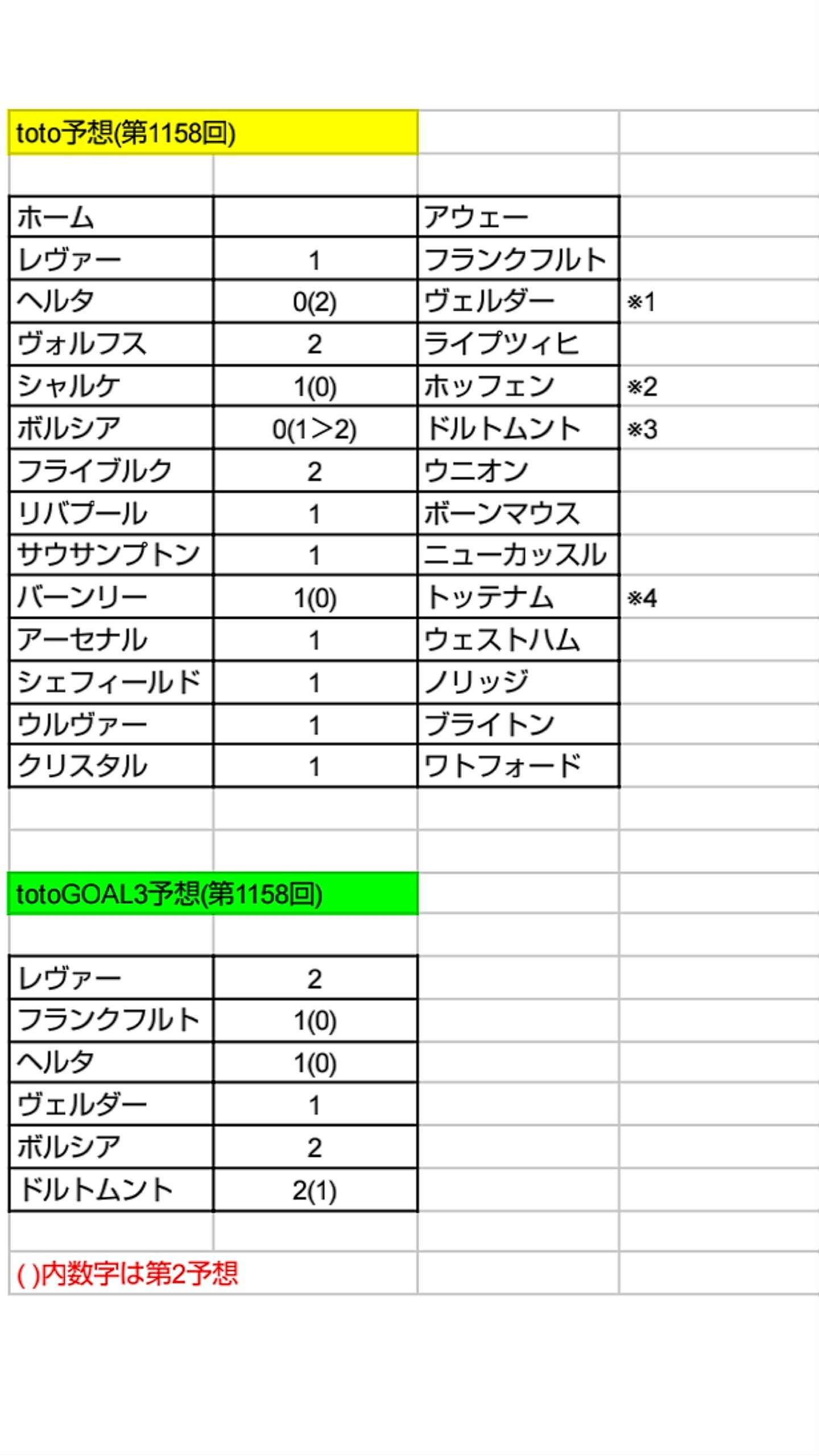 Toto予想 第1158回 ねおとと Toto予想 楽天ブログ