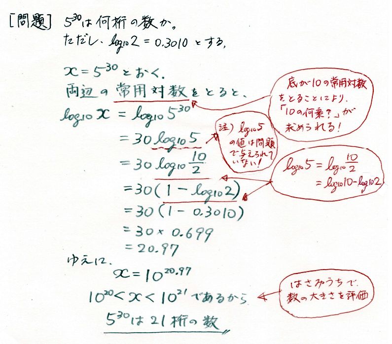 数学 ログ | 数学log公式 – SIAPZ