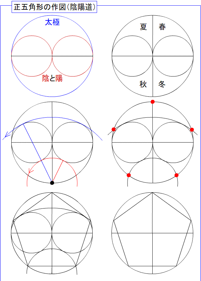 正五角形の作図（陰陽）1.gif