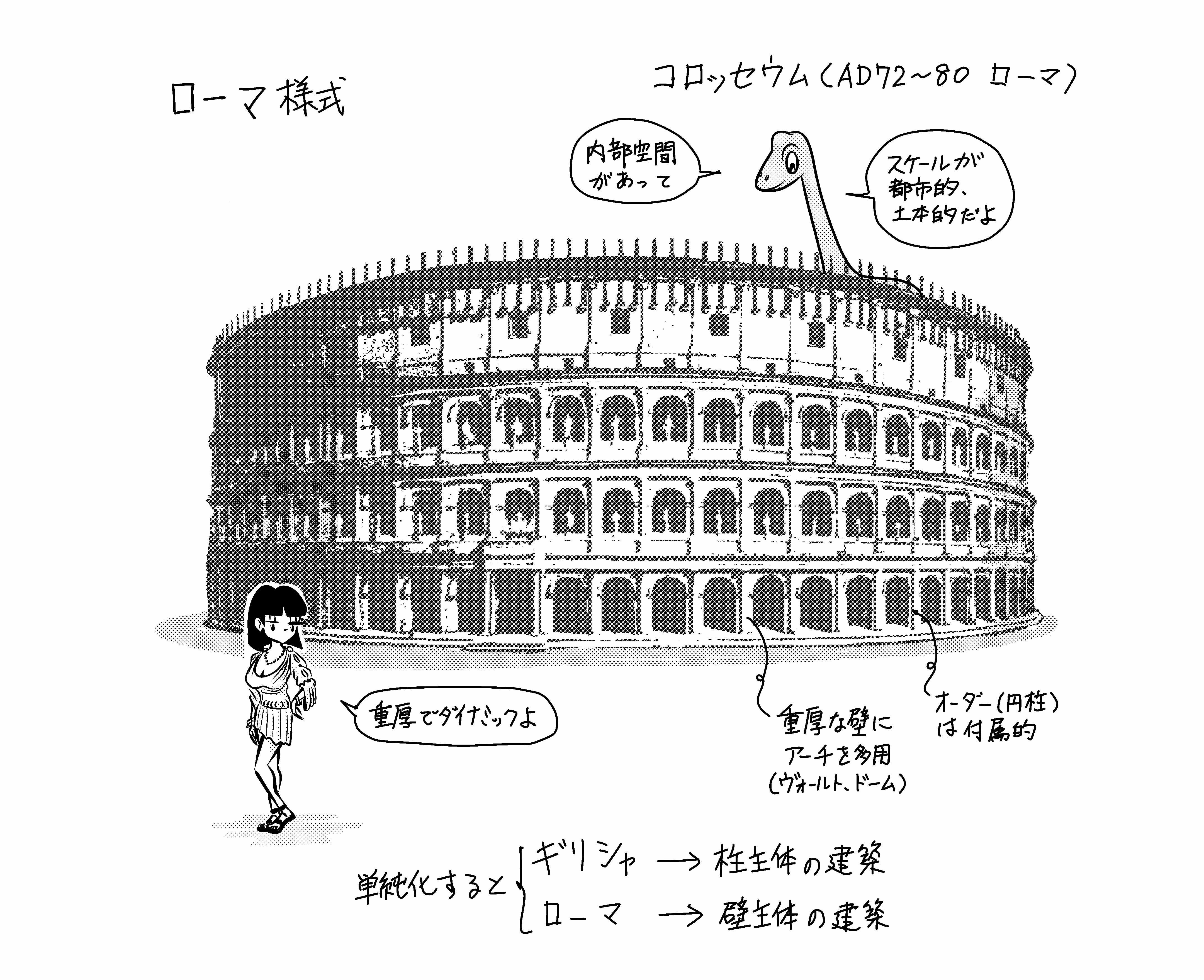 ローマ建築の特徴 ミカオ建築館 日記 楽天ブログ