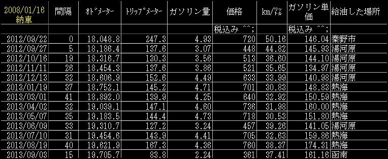20130903 アドレスV125G