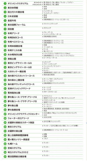 オリンピック37競技場