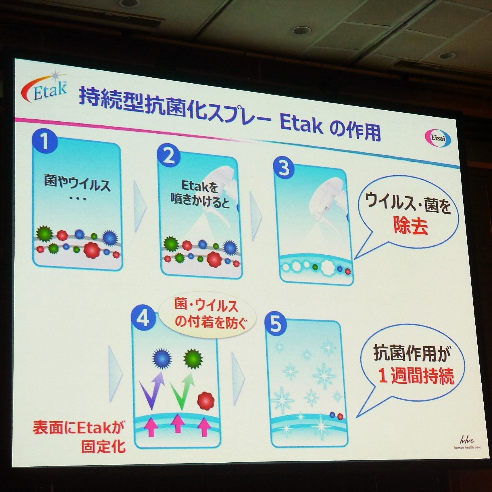 イータック抗菌化スプレーα_作用の仕組み