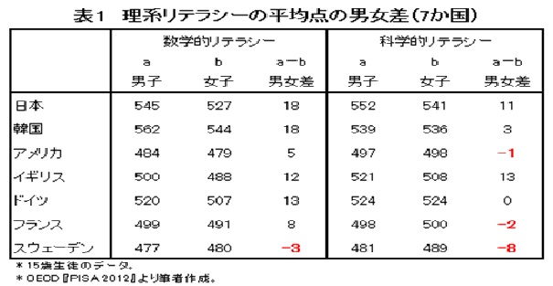 理系女ｰ2