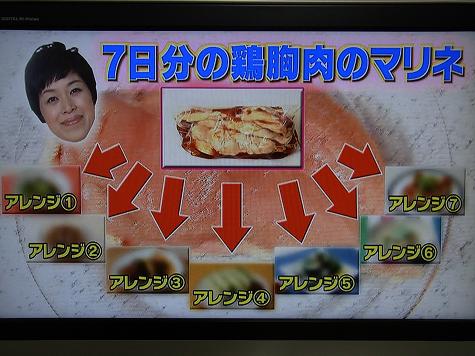 夏バテ解消レシピ