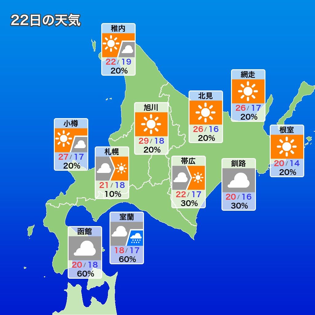 令和元年７月２２日 今日明日の天気予報と週間天気予報 さっぽろ歳時日記 札幌の今年の夏は爽やかだと今回の参議院議員選挙 これからの時代は自らの身は自ら律する 自責 の時代に のんびり日本人ののんびりブログop２ ニュース 評論 趣味 篇 楽天ブログ