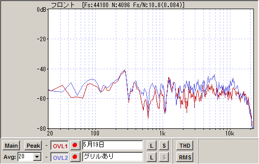 やってよかったグリル取り付け