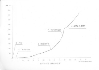 白川勾配_NEW のコピー.jpg