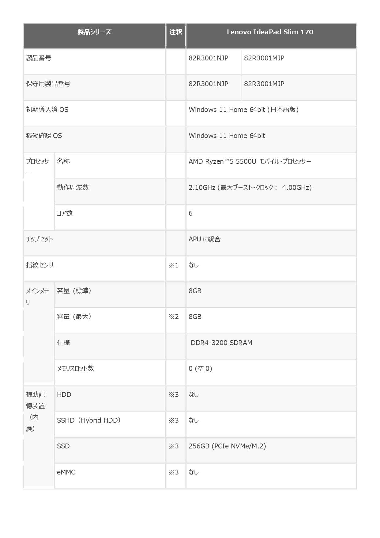 Lenovo ideapad slime 170の強化(ideapad 1 14ALC7) | お疲れ