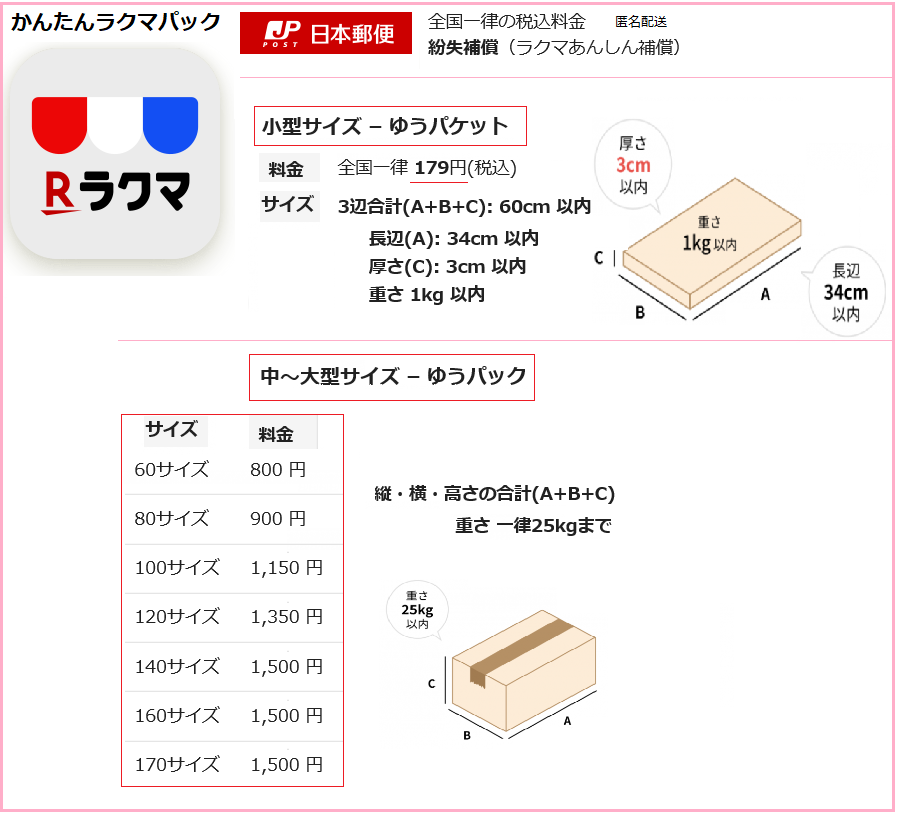 19令和１年この春からの フリマ送料 新料金 わたしの 見つけもの 楽天ブログ