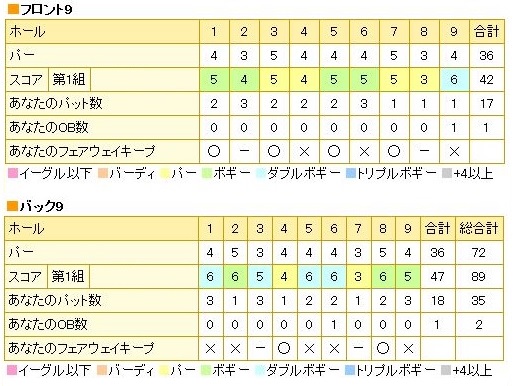 三井の森軽井沢カントリー倶楽部20160414ブログ用.jpg