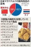 マック鶏肉商品.jpeg