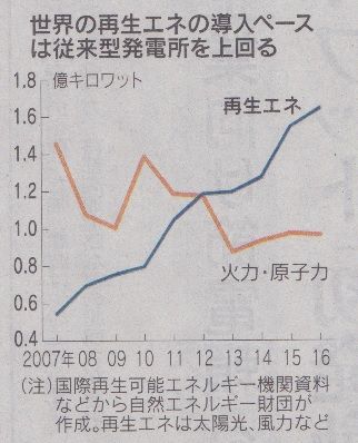 ニュース の記事一覧 より良い明日をめざして 楽天ブログ