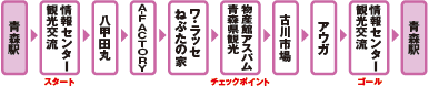 aomori_course.gif