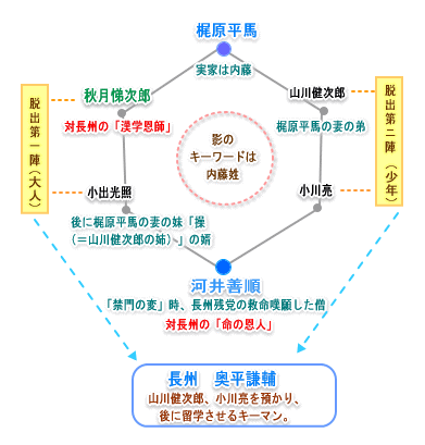 善順の活躍詳細頁へgo！