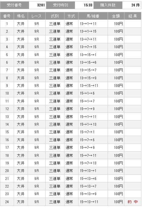 当たり馬券024’