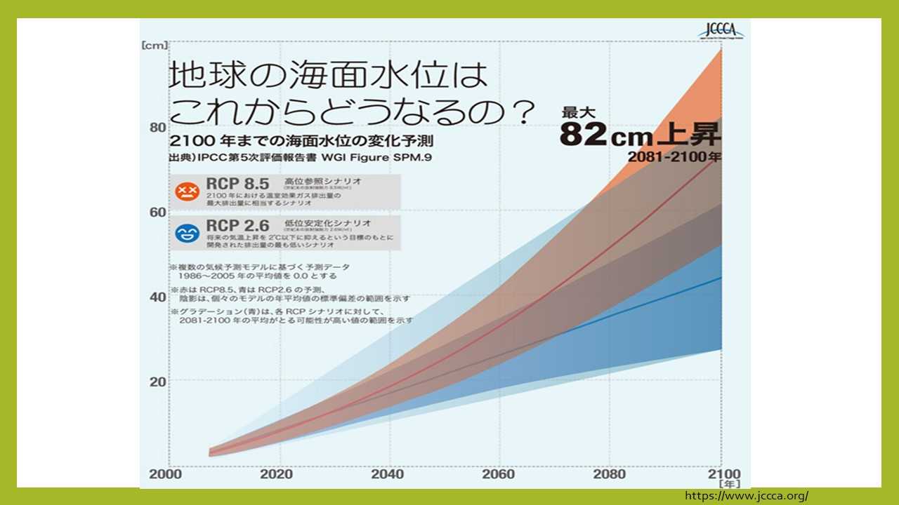 Ipcc第6次評価報告書 Ecoきょんのecoオタク生活 楽天ブログ