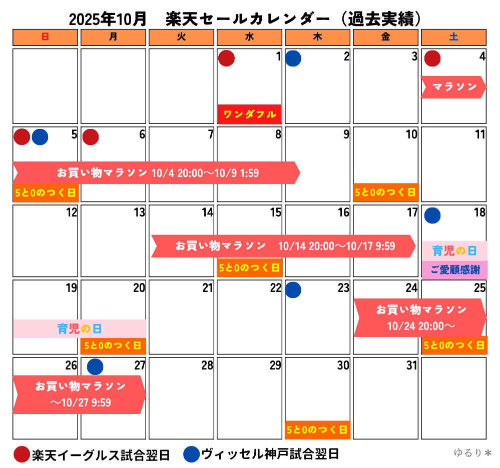 2025年10月 楽天お得なセールカレンダー